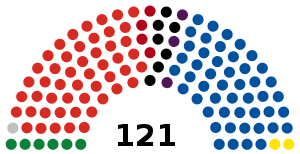 2005 New Zealand general election - composition chart.svg