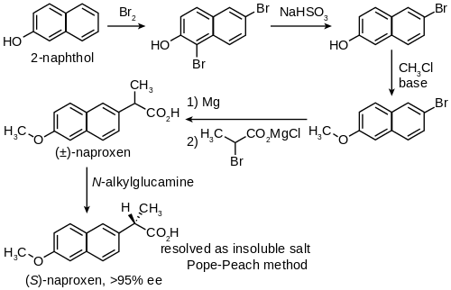 Large-Scale Synthesis of S-naproxen.svg