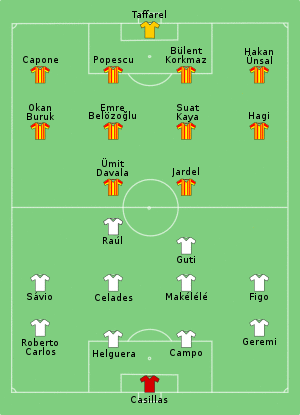 Real Madrid vs Galatasaray 2000-08-25.svg