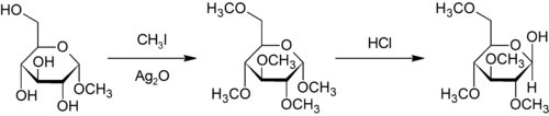 Purdie methylation