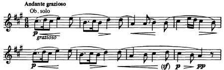 Orchesterwerke Romantik Themen.pdf