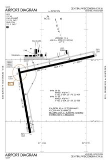 FAA airport diagram