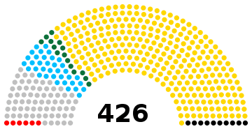 Ouganda Parlement 2016.svg
