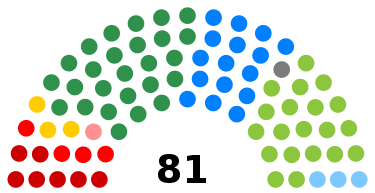 Senado Federal Brasil 1998.svg