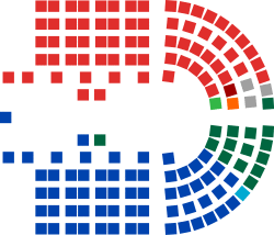 Australian House of Representatives chart.svg