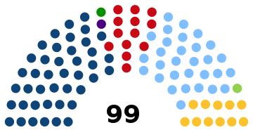 Uruguay Chambre des représentants 2019.svg