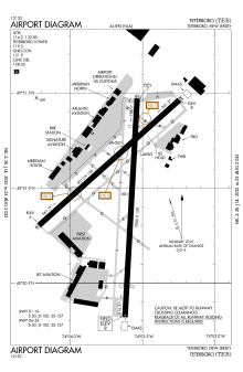 FAA diagram