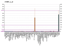 PBB GE IGF2 210881 s at fs.png
