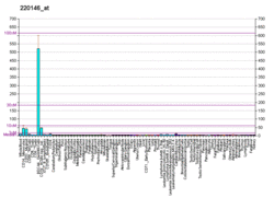 PBB GE TLR7 220146 at fs.png