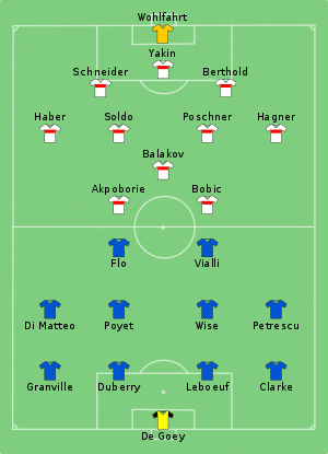 Chelsea vs VfB Stuttgart 1998-05-13.svg