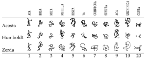 Muisca cyphers acc acosta humboldt zerda.svg