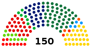 2002 Dutch General Election.svg