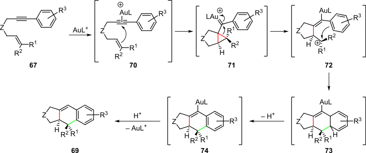 Scheme 15. Proposed cascade process in the formal intramolecular [4+2] cycloaddition of 1,6-enynes
