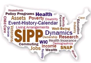 Survey of Income and Program Participation