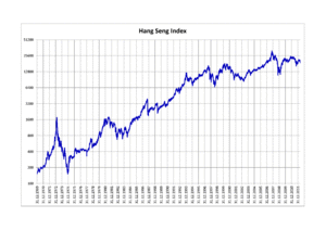 Hang Seng Index.png