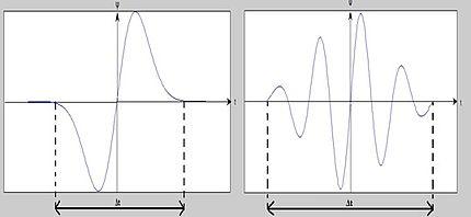 Basis function with compression factor.jpg