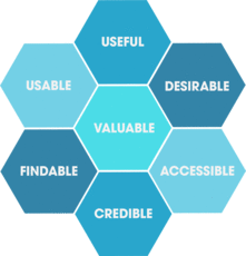 User interface / user experience guide