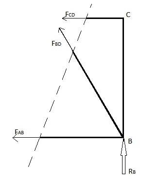 Truss Structure Analysis, Method of Sections Right2.jpg