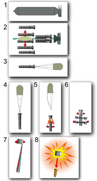 CBU-97 SFW (8steps attacking process) NT.PNG