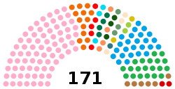 Niger Assemblée nationale 2016.svg