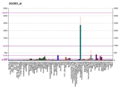 PBB GE F3 204363 at fs.png