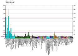 PBB GE NCOA1 209105 at fs.png
