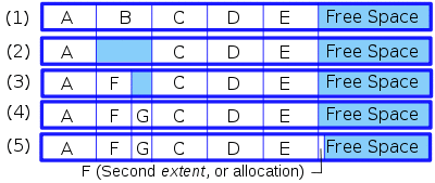File system fragmentation.svg