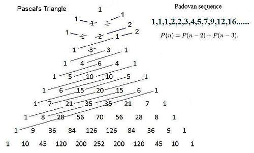 Padovan Sequence 2.jpg