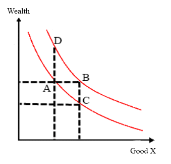 Simple-indifference-curves-2.png