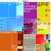 Imports in 2010