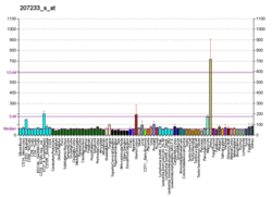 PBB GE MITF 207233 s at fs.png