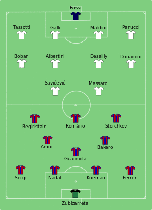 Milan-Barcelona 1994-05-18.svg