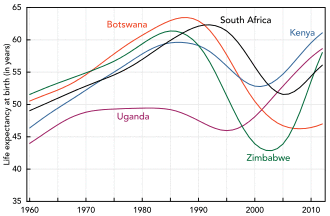 A graph showing an number of increasing lines followed by a sharp fall of the lines starting in mid-1980s to 1990s