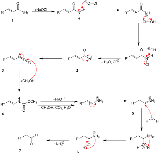 Weermann degradation 2nd unsattuered