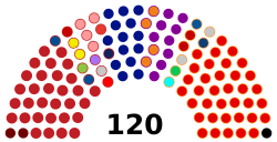 Mkd parliament 2020(3).svg