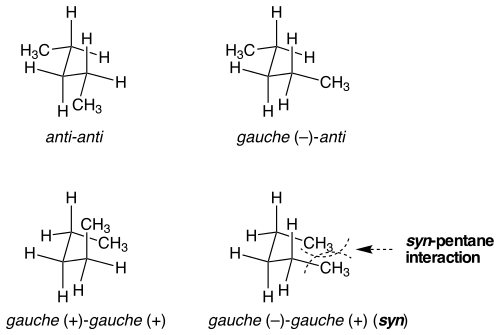 Syn-pentane interaction.svg