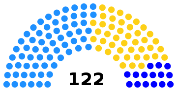 Cambodian general election, 1998.svg