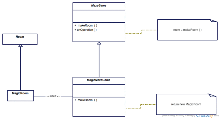New WikiFactoryMethod.png