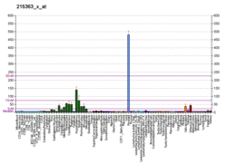 PBB GE FOLH1 215363 x at fs.png