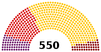 Parliament of Turkey November 2015.svg