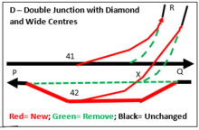 Rail Double Junction D with Wide Centres.png
