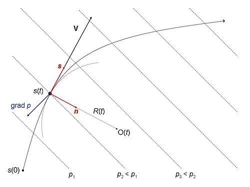 Trajectory.jpg
