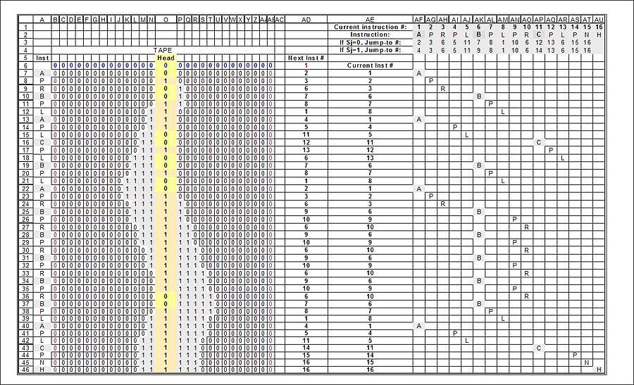 Turing machine example 3 state busy beaver.JPG