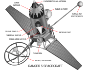 1964 71395L-Ranger.svg