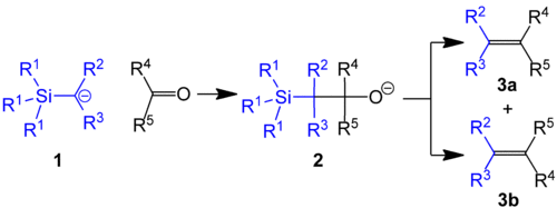 The Peterson olefination