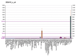 PBB GE IGF2 202410 x at fs.png