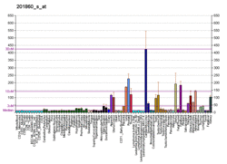 PBB GE PLAT 201860 s at fs.png