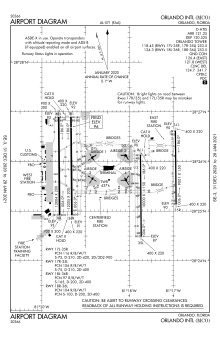 FAA airport diagram