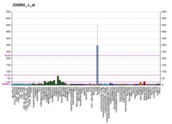 PBB GE FOLH1 205860 x at fs.png