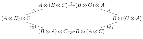 Braid category hexagon.svg